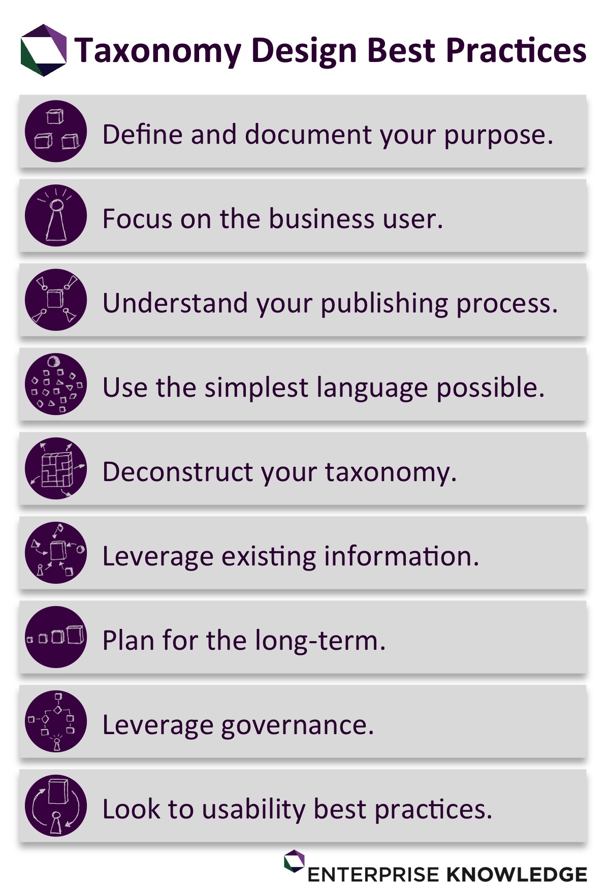 Enterprise Knowledge › Taxonomy Design Best Practices